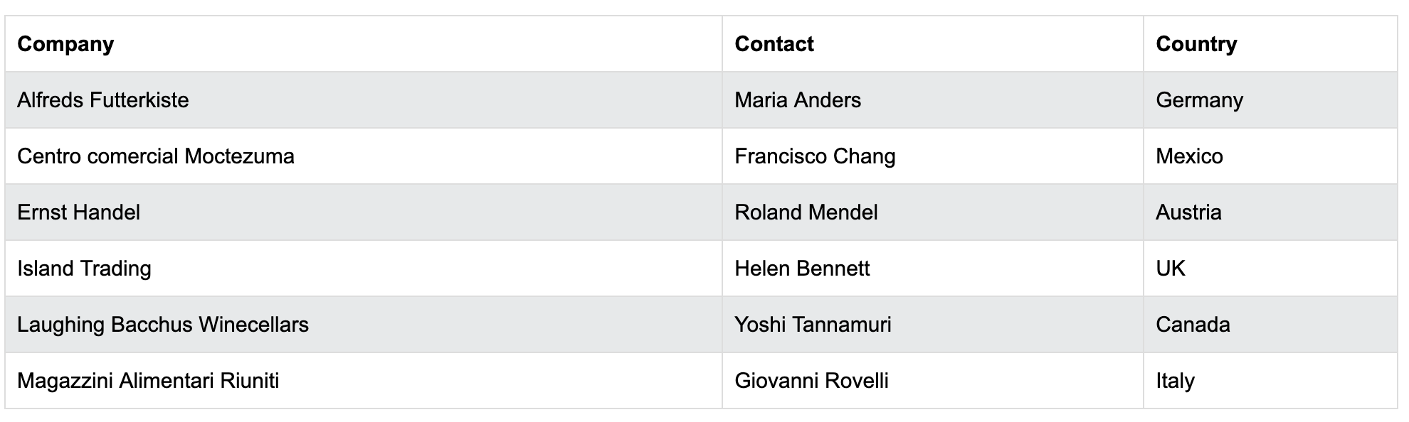 Example Table